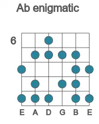 Guitar scale for Ab enigmatic in position 6